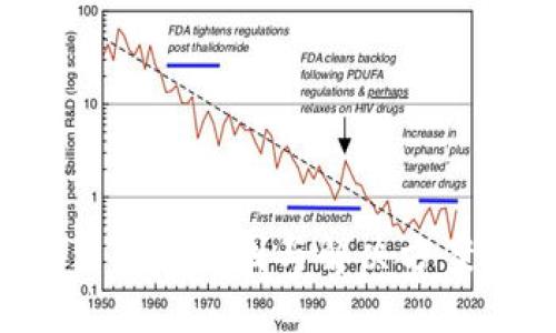 虚拟币交易被冻结：背后的原因与解决方案，如何保护你的资产？