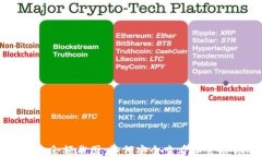 揭秘以太坊钱包余额截图：如何安全查看和管理