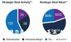 冷钱包：是保障你资产安全的真正“数字宝藏”