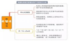 硬件钱包是什么意思？全面解析这种数字资产安