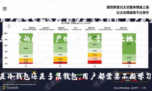 多层钱包是冷钱包吗？揭开数字资产安全的面纱！

多层钱包,冷钱包,数字资产,钱包安全/guanjianci

引言：数字资产的安全之路

在数字货币蓬勃发展的时代，安全性成为每个投资者所关注的焦点。钱包的种类也如雨后春笋般涌现，其中一种备受关注的就是多层钱包。那么，多层钱包到底是冷钱包吗？这个问题不仅涉及到技术层面的知识，也与投资者的资产安全密切相关。

什么是冷钱包？

冷钱包通常指的是一种不与互联网连接的钱包，这类钱包相对更为安全，能够有效防止黑客攻击和病毒入侵。冷钱包有几种形式，比如硬件钱包和纸钱包等。它们通过离线存储私钥来确保数字资产的安全。

在加密货币世界中，冷钱包的安全性使得投资者可以较为安心地存储和管理自己的资产。冷钱包的一个显著优势在于，它们在没有网络连接时几乎不可能受到网络攻击，因此被视为长期持有和大额资金管理的最佳选择。

多层钱包的概念详解

多层钱包是一个相对新颖的概念，通常指的是一种设计上较为复杂的钱包，采用了分层结构以增强安全性。在某种程度上，它可以理解为将资产分类存放在不同的隔离层中，进而降低风险。

简单来说，多层钱包可以使用户根据资产的使用频率、风险等级等因素进行分层管理。例如，用户可以将日常交易资产存放在一个层级中，而将长期持有的资产存放在另外一个层级。这种分层策略不仅提高了管理效率，还提升了安全性。

多层钱包与冷钱包的关系

那么，多层钱包是否等同于冷钱包呢？答案并不是绝对的。多层钱包可以包括冷钱包的元素，例如，某些层级可以设计为离线存储，象征着冷钱包的特性。但并不是所有多层钱包都是冷钱包，因为有些层级仍可能与网络相连，存在被攻击的风险。

在理解这个问题时，我们必须关注多层钱包的具体设计。有的多层钱包可能将冷存储和热存储结合在一起，以便于在安全和便利之间取得平衡。这种灵活性使得用户可以根据个人需求进行调整。

多层钱包的优点与挑战

采用多层钱包的用户将享受众多好处。首先，它提供了更高的资产安全性和管理效率。通过分层策略，用户可以对不同类型的资产采取相应的安全措施。其次，多层钱包在操作上通常比较友好，用户能更方便地进行日常交易和长期投资。

然而，挑战也同样存在。由于多层钱包设计的复杂性，用户在设置和管理时可能面临一定的学习曲线。在处理这些钱包时，用户需要更细致地了解每个层级的功能及其可能的风险，以充分发挥其优势。

总结：选择适合自己的钱包方案

在数字资产日益重要的今天，了解不同钱包的特性至关重要。多层钱包与冷钱包之间的关系虽然复杂，但核心在于用户的需求和选择。即便是多层钱包，用户也需明确自己的资产管理策略、风险承受能力以及投资目标，进而选择最适合自己的钱包方案。

无论你选择的是多层钱包还是冷钱包，确保投资资产的安全都是第一要务。掌握必要的知识和技能，才能在这个瞬息万变的数字资产世界中立于不败之地。

后记：迈向安全的数字资产之旅

我们生活在一个技术迅猛发展的时代，选择合适的钱包不仅关乎资金安全，也关乎个人数字财产的未来发展。无论是冷钱包还是多层钱包，用户都需要不断学习、不断审视自己的选择，以应对未来可能面对的挑战。希望大家在这条数字资产的旅途中，能够保持警觉，勇往直前。