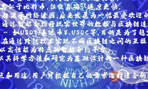 数字货币的名称有很多，以下是一些较为知名的数字货币名称：

1. **比特币 (Bitcoin)** - 最早也是最具代表性的数字货币，由中本聪在2009年首次推出。
2. **以太坊 (Ethereum)** - 以智能合约闻名，支持去中心化应用程序（DApps）。
3. **瑞波币 (Ripple/XRP)** - 主要用于银行间转账的快速交易。
4. **莱特币 (Litecoin)** - 类似于比特币，但交易确认速度更快。
5. **狗狗币 (Dogecoin)** - 起源于网络迷因，后来发展为一幅最受欢迎的数字货币之一。
6. **链link (Chainlink)** - 通过智能合约将现实世界的数据与区块链连接起来的去中心化预言机网络。
7. **稳定币 (Stablecoins)** - 如USDT（泰达币）、USDC等，目的是为了稳定币值，通常与法币挂钩。
8. **波卡 (Polkadot)** - 旨在通过跨链技术实现不同区块链之间的互操作性。
9. **柚子币 (EOS)** - 一个以高性能为特点的智能合约平台。
10. **Cardano (ADA)** - 以其科学方法和研究为基础设计的一种区块链平台。

每种数字货币都有其独特的特点和用途，用户可根据自己的需求选择适合的数字货币进行投资或使用。