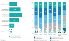 如何轻松注册以太坊手机端钱包，开启你的加密