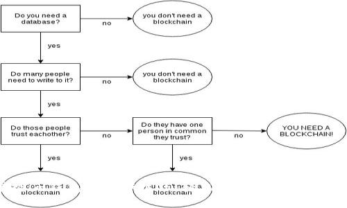 掌握im钱包的操作技巧：轻松管理你的数字资产