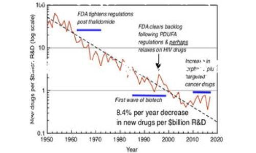 baioti数字货币与区块链：揭秘背后的技术与应用/baioti
数字货币, 区块链, 加密货币, 未来金融/guanjianci

引言：数字货币与区块链的浪潮
近年来，数字货币和区块链技术的兴起，已经引起了全球范围内的广泛关注与讨论。你是否曾好奇，这些新兴的金融工具究竟蕴含着怎样的潜力？在这个数字化快速发展的时代，它们又将如何改变我们的生活？让我们一同探索这一领域的奥秘。

什么是数字货币？
数字货币，简单来说，是一种以电子形式存在的货币，它并不依赖于传统的银行机构来完成交易。其最明显的代表便是比特币（Bitcoin），它是由中本聪于2009年推出的，标志着数字货币的诞生。与法定货币不同，数字货币的流通并不受政府或金融机构的控制，这使得它在一定程度上具备了去中心化的特性。

数字货币的种类繁多，包括但不限于比特币、以太坊（Ethereum）、瑞波币（Ripple）等。每一种数字货币背后都有其独特的技术架构和应用场景，不同类型的数字货币往往采用不同的共识机制来确保交易的安全性与稳定性。

区块链技术的基础知识
区块链是一种分布式记账技术，它通过加密算法将数据块连接成链，确保信息的安全与不可篡改。在区块链上，所有的交易记录都被公开透明地保存在网络中的每一台计算机上，因此即使是网络中的某一部分出现故障，整个系统依然能够正常运行。

想象一下，区块链就像一个巨大的公共账本，每个人都可以实时查看。一旦数据被记录在区块链中，就无法被更改，这种特性使得区块链在许多领域都受到青睐，包括金融、供应链管理、医疗健康等。

主流的数字货币及其特点
首先，我们来看看一些知名的数字货币：比特币、以太坊、莱特币（Litecoin）和瑞波币。它们各自的特点和用途，让我们对数字货币有更深入的了解。

h4比特币：数字黄金/h4
比特币被称为“数字黄金”，它的发行总量有限，仅为2100万枚，使其具有稀缺性。许多人将其视为对抗通货膨胀的工具，尤其是在经济不稳定的时期，投资者趋向于购买比特币作为避险资产。

h4以太坊：智能合约的先锋/h4
以太坊不仅是一种数字货币，更是一个智能合约平台。开发者可以在以太坊上创建去中心化的应用（DApps），这产生了无数的创新应用场景，从金融服务到游戏领域，影响着各行各业。

h4瑞波币：跨境支付的利器/h4
瑞波币则特别针对跨境支付设计，旨在提高国际汇款的效率。与传统的支付系统相比，瑞波币的交易成本更低、速度更快，越来越多的金融机构开始探索其在跨境支付中的应用。

h4莱特币：比特币的轻量级替代品 /h4
莱特币是一种基于比特币技术的数字货币，旨在提供更快的交易确认时间。其目标是用于小额支付，方便日常生活中使用，比如在线购物。

区块链的应用场景
区块链不仅仅是数字货币的基础技术，实际上，在许多领域都有广泛的应用。以下是几个显著的应用场景。

h4供应链管理/h4
通过区块链技术，各方可以在一个透明的环境下共享信息，使供应链的每一个环节都可追溯。这不仅提高了效率，还可以降低欺诈行为的发生，例如，确保食品的来源和生产过程都是合法的。

h4医疗健康/h4
在医疗行业，区块链可以用来管理患者的数据、医药记录等。借助区块链技术，患者的数据能够安全存储并快速访问，同时医生和患者都能拥有数据的完整控制权，保护隐私并改善医疗服务质量。

h4金融服务/h4
去中心化金融（DeFi）是区块链在金融领域的重要应用。通过去中心化的方式，用户可以跳过传统银行，进行贷款、借贷、交易等金融活动。这样的方式不仅降低了成本，还增加了交易的灵活性。

数字货币与区块链的未来
随着技术的不断进步，数字货币与区块链的应用前景愈发广阔。越来越多的人开始意识到这些新兴技术的潜力，它们将如何与日常生活结合，甚至改变我们的生活方式？不论是在金融交易、数据安全，还是在其他各个行业，都不乏创新的可能。

然而，伴随着技术的迅速发展，相关的法律法规和监管体系也需要逐步完善。只有在合理的监管框架下，数字货币和区块链技术才能够健康、持续地发展。从长远来看，它们有望带来全球经济与金融体系的重大变革。

总结：拥抱变化，拥抱未来
数字货币和区块链技术的结合，已然成为金融科技领域内的一股不可逆转的潮流。虽然其中潜藏的风险与挑战不容忽视，但它们同时也为我们开启了一扇通往未来的大门。

作为普通用户，我们不妨通过了解这些技术，来更好地促进自身在数字时代的财富管理与生活方式的转变。未来将会怎样发展，让我们拭目以待！