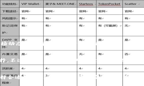在国内购买USDT的十种方式让你轻松入手

USDT, 买币, 数字货币, 交易所/guanjianci

一、什么是USDT？
在深入讨论购买USDT的方式之前，我们首先要认识USDT。它全名为Tether，是一种稳定币，其价值与美元1:1挂钩。USDT的主要目的是为加密货币市场提供一种稳定的交易媒介，避免因加密货币价格波动带来的风险。因此，USDT成为了许多交易者进行加密货币交易时的首选。

二、USDT的用途
USDT的用途非常广泛。首先，它可以用于快速转账，无论是个人之间还是交易所之间，几乎都是即刻到账。其次，USDT在交易所中常常用作交易对，让用户能够更方便地进行数字货币的买卖。此外，USDT也受到一些投资者的青睐，他们喜欢将其作为暂时避风港，特别是在市场剧烈波动时，USDT成为了他们保值的工具。

三、购买USDT的渠道
现如今，购买USDT的方式多种多样，用户可以根据自己的需求进行选择。以下是几种常见的购买渠道：

h41. 大型交易所/h4
大型交易所如Binance、Huobi和OKEx等平台都是购入USDT的热门选择。这些平台通常提供丰富的交易对，并具有较高的流动性。用户需要创建账户，经过身份验证后便可交易。手续费相对合理，对于大多数用户来说是非常方便的。

h42. P2P交易/h4
使用P2P（点对点）交易平台是另一种常见方式，比如LocalBitcoins、币安P2P等。这类平台支持用户直接与其他用户进行交易，价格通常比较灵活且具有竞争力。在P2P交易中，用户可以选择多种支付方式，比如银行转账、支付宝、微信支付等，非常便捷。

h43. 线下交易/h4
如果您对线上交易不太熟悉，线下交易同样是一种选择。只需找到身边的朋友或者社区内的加密货币交易者，进行面对面交易。但要注意，线下交易存在一定风险，务必慎重选择交易对象，以避免上当受骗。

h44. 数字货币ATM/h4
数字货币ATM在一些城市也开始普及，这种自动取款机允许用户用现金购买USDT及其他加密货币。虽然现在在中国并不多见，但如果有这样的设施，可以直接通过它购买USDT，相对简单方便。

h45. 经纪商服务/h4
一些专业的数字货币经纪商提供了USDT的购买服务。这些经纪商可以帮助用户以合理的价格买到USDT，并提供一对一的咨询服务。

四、购买USDT的注意事项
虽然购买USDT相对简单，但仍需注意以下几点：

h41. 安全性/h4
不论选择哪种方式购买USDT，都要优先考虑安全性。选择信誉好的交易平台，优先使用两步验证等安全措施，保护自己的账户安全。

h42. 费用/h4
不同平台的手续费、汇率可能差异较大。用户在购买前需要进行对比，选择最合适的交易平台以减少不必要的成本。

h43. 风险控制/h4
进场时最好将资金分批投入，并制定合理的交易策略。避免因为市场波动导致大额损失。

五、选对合适的购买时间
购买USDT的时机同样至关重要。例如，在市场处于较低点时入场，相对较为划算；而在价格暴涨后再入场，可能会面临损失。因此，了解市场动态和行情走向，对于投资者来说是增加收益的关键。

六、总结
总的来说，购买USDT的渠道非常多样，无论是在线交易所、P2P平台，还是线下交易和数字货币ATM，用户均可以根据自己的需求进行选择。不过，在交易的过程中，一定要保持冷静，理性投资，以保证自身的资金安全。希望这些信息能帮助到你在购买USDT的旅程中更加顺利！

结束语
无论你是刚接触数字货币的新人，还是已有一定经验的投资者，了解购买USDT的方法都会让你的投资旅程更加顺利。掌握相关知识，选择合适的渠道，确保你的资金安全与收益最大化，是每位投资者应尽的责任。希望你能顺利地入手USDT，开启你的数字货币投资之旅！