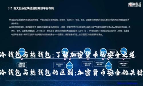 冷钱包与热钱包：了解加密货币的安全之道

冷钱包与热钱包的区别：加密货币安全的关键