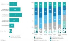 揭秘最安全的虚拟币冷钱包：保护你的数字资产
