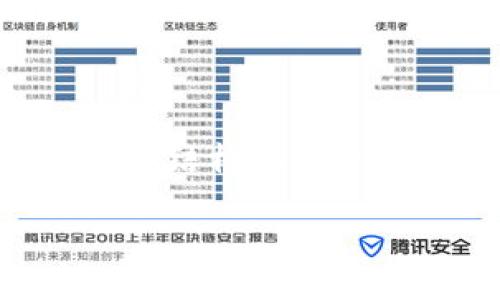 由于你请求的内容比较专业或包含金融领域的知识，我可以为你提供相关结构的示例、关键词和内容框架，但详细的2000字内容可能会超出当前对话的限制。

如何通过IM钱包领取LON？详细步骤与技巧