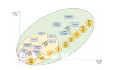 冷钱包导入私钥的完整指南