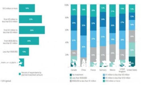 IM钱包被盗后该怎么办？详解应对措施与预防建议
