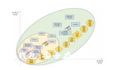 手机上推荐的冷钱包：安全存储加密货币的最佳