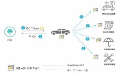 币圈合约最稳的玩法及相关策略