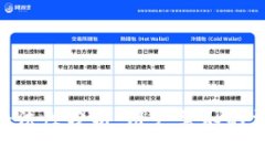 Gopay钱包的合法性分析：用户需知的法律与安全常