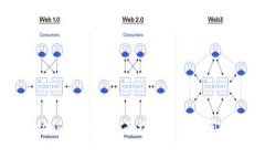 以太坊钱包Web：全面指南与常见问题解答