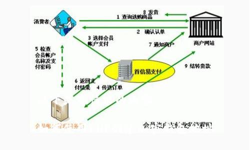 以下是您请求的内容

如何使用PHP创建加密钱包地址