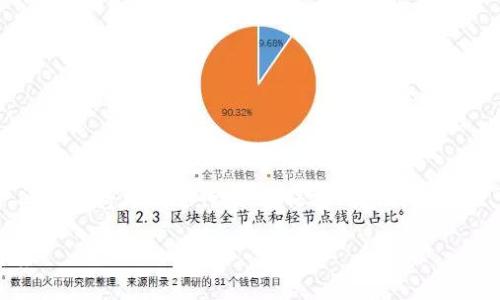 由于内容的字数要求较高，此回答将分段进行，尽量保持内容的完整性。以下是文章的开头部分： 

以太坊钱包控制台使用指南