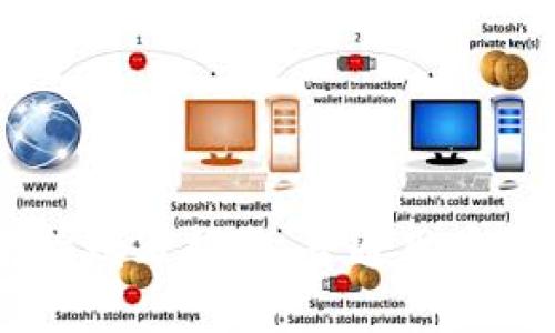IM钱包名称填写指南：普通用户的实用技巧