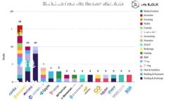 SafePal钱包存钱利息高吗？全面解析及相关问题解