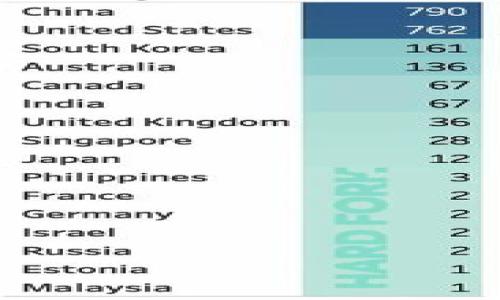 

ownbit冷钱包手续费详细解读