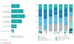如何注册冷链钱包：详细步骤及常见问题解答