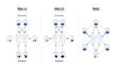以太坊钱包使用指南：新