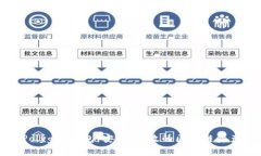 全面解析Polygon钱包：安全